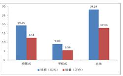 奥维：2012年上半年中国电子白板市场剖析